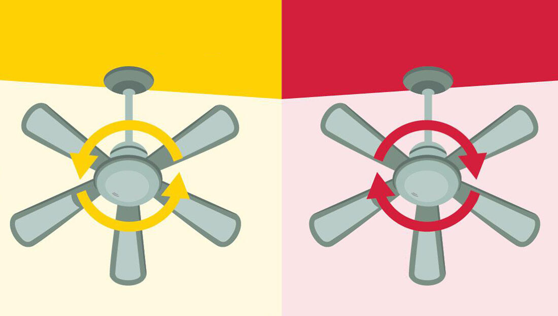 Οδηγός για σωστή επιλογή ανεμιστήρα οροφής