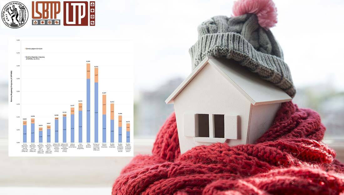 Ε.Μ.Π Σύγκριση κόστους θέρμανσης από διάφορες τεχνολογίες, Δεκέμβριος 2023