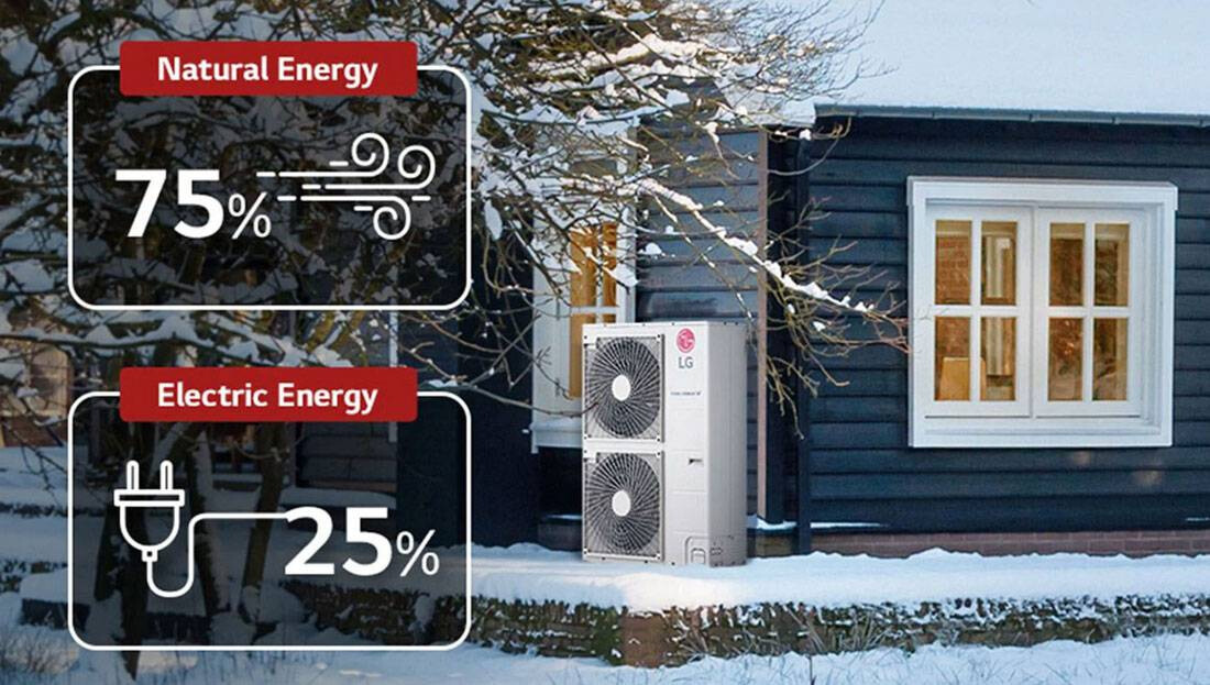 Αντλίες Θερμότητας LG - Μια ανανεώσιμη λύση οικιακής θέρμανσης