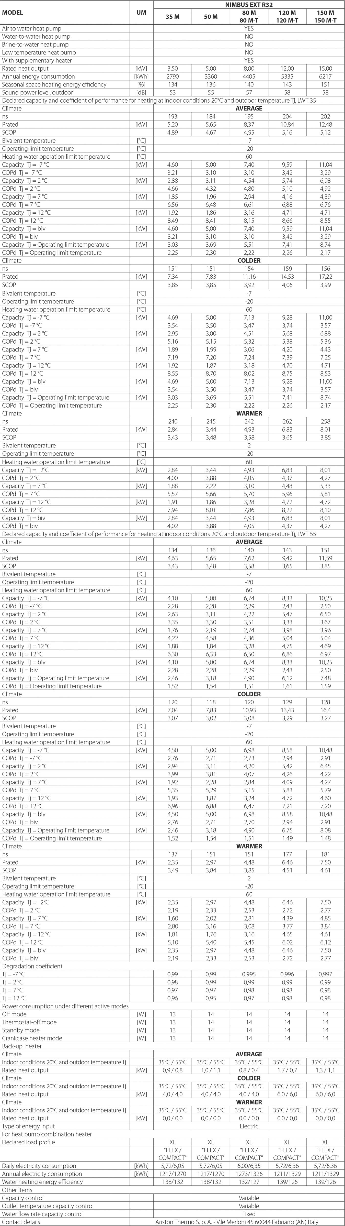 Ariston Nimbus Pocket Specs