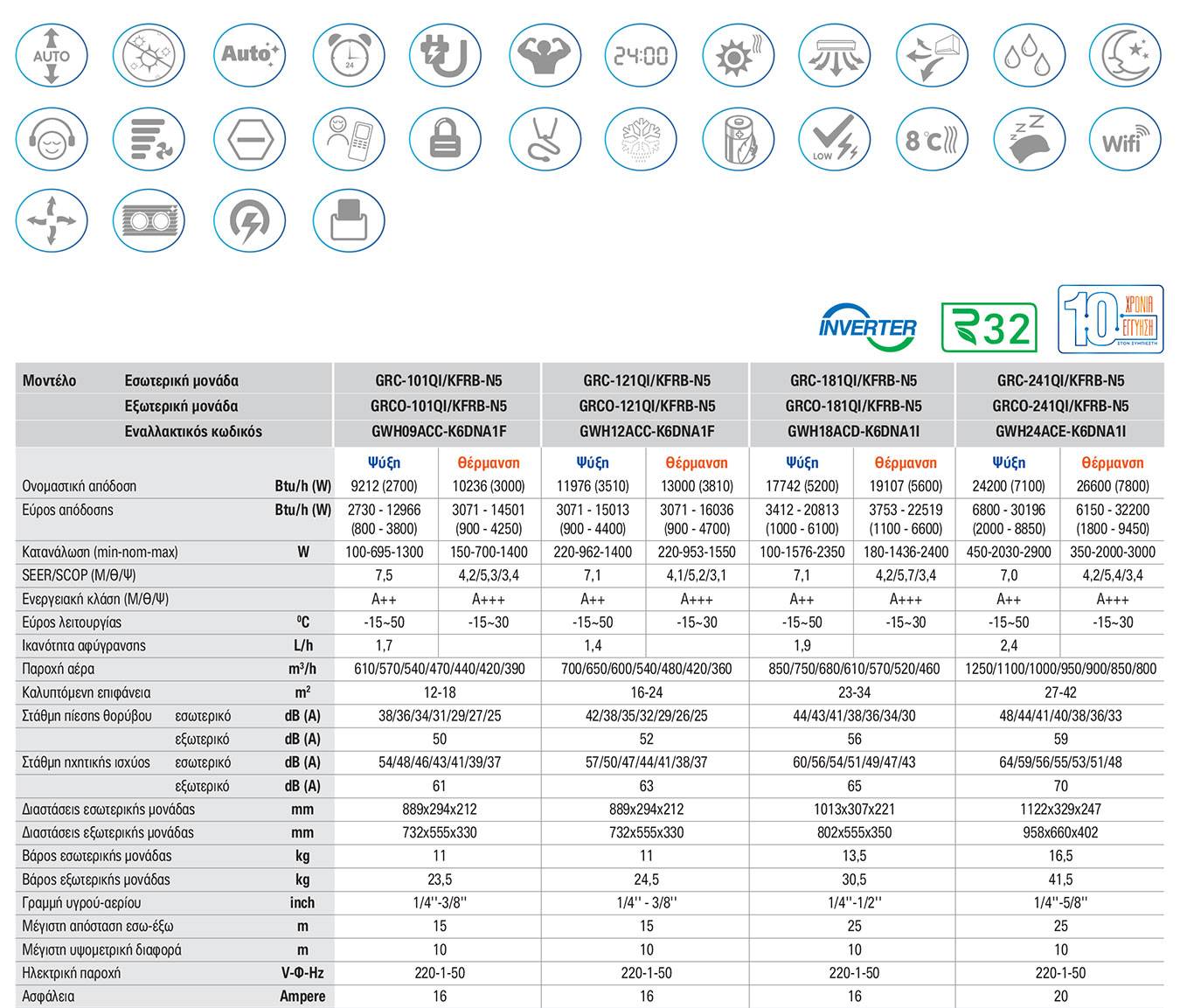 GREE Fairy DC Inverter Ecodesign