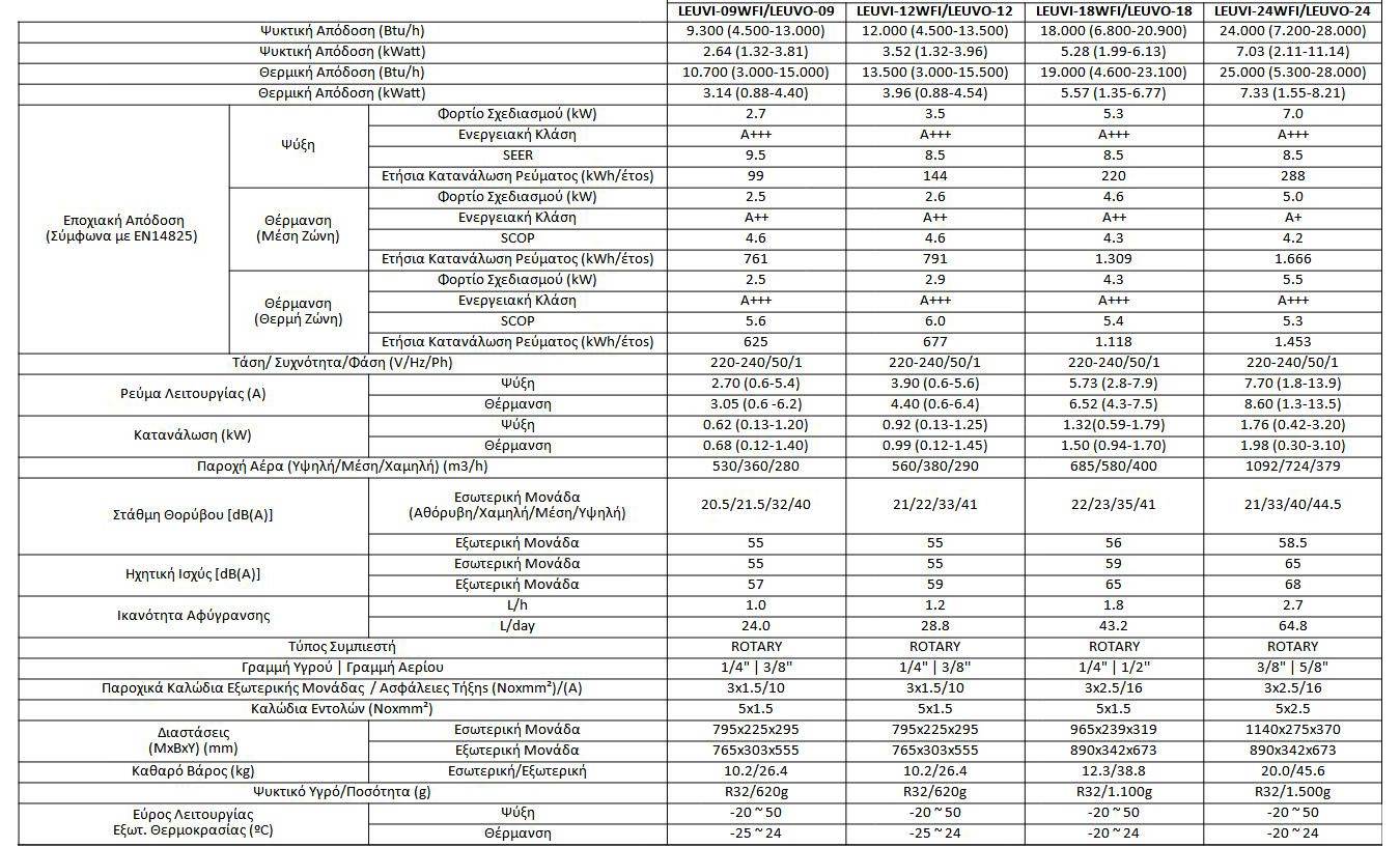 Κλιματιστικό Inventor Leon